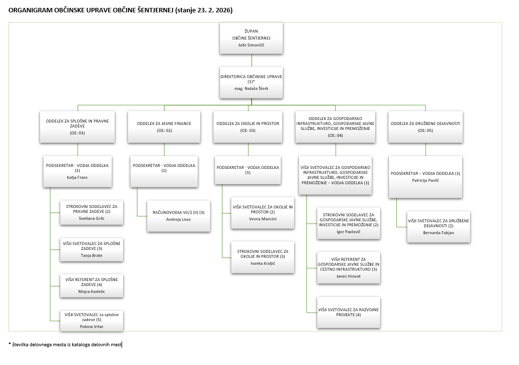 ORGANIGRAM